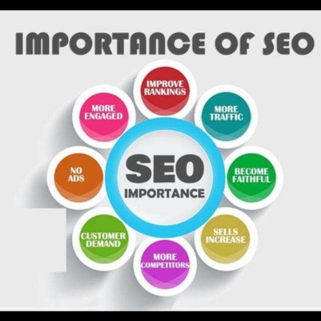 Best SEO Service's Available Content Writing Blog Posting?