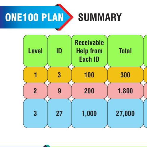 Cash??? earning