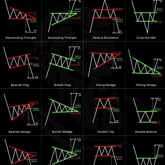 Binance Future Signal 