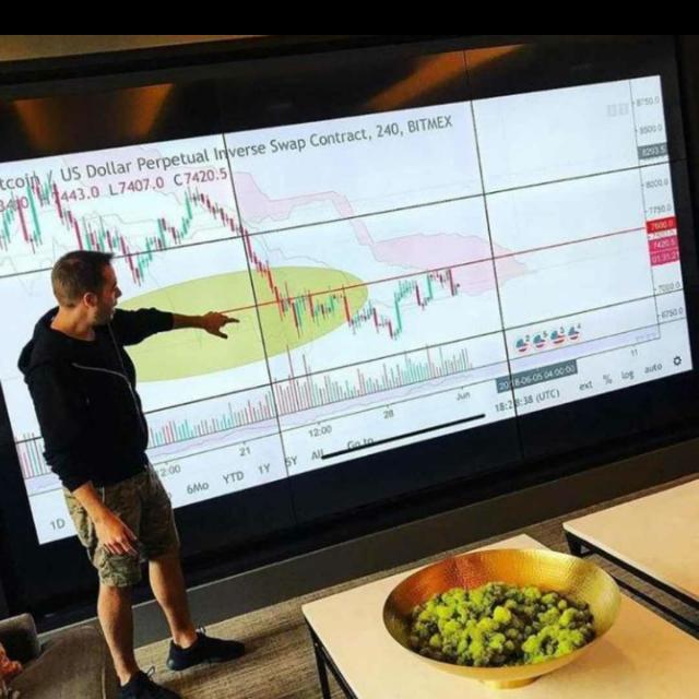 Forex Wealth Community??