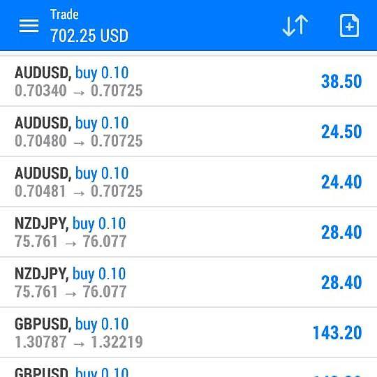 Forex & binary Wealth
