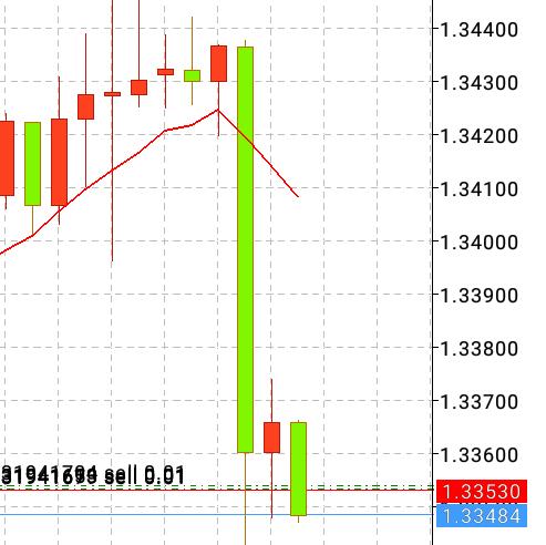 Milking ?signals 