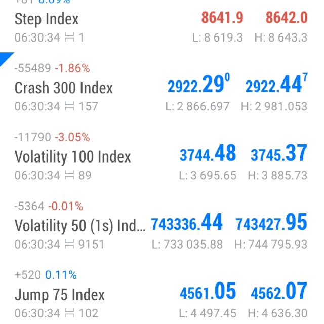 OT DERIV TRADING SIGNALS ???