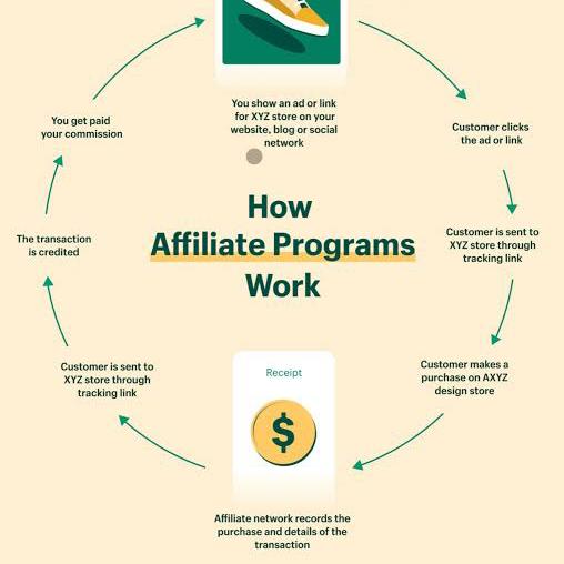 Affiliate Marketing ?