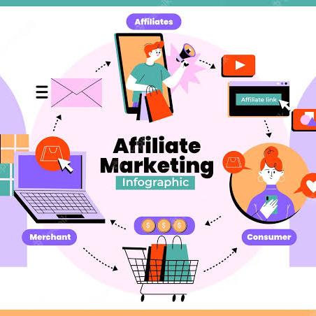 Affiliate marketing ??