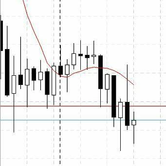 Share Market Tips??