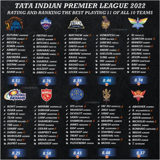 Ipl betting 2023 ?