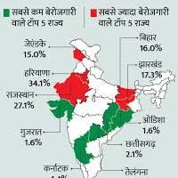 भारत बेरोजगार समाचार पत्र 