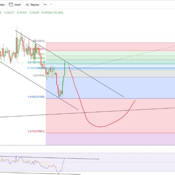 Forex Intraday scalping