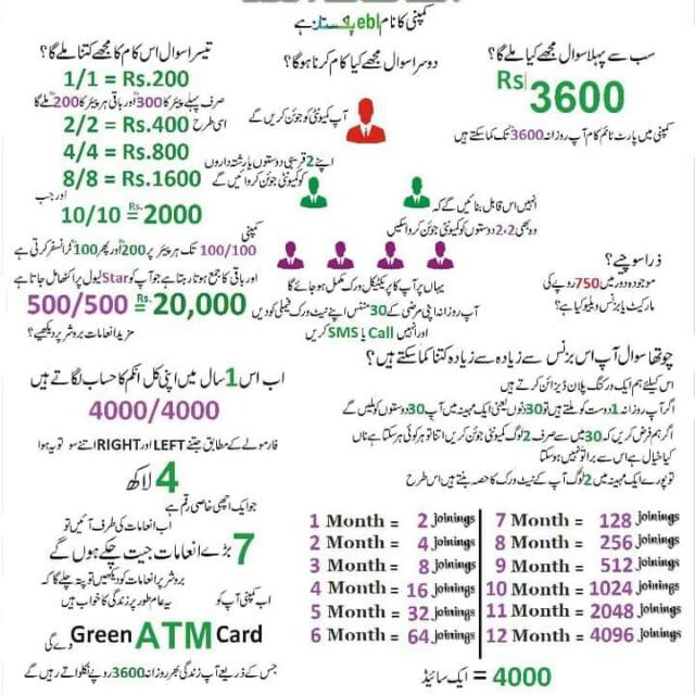 Real online earning in PKR