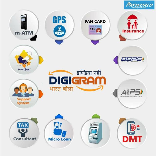 Digigram Whatsapp group