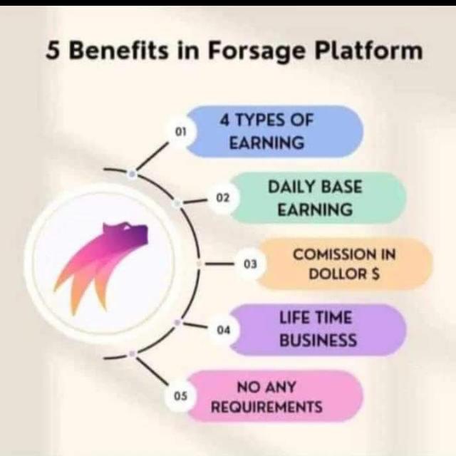 Work from home  Group?