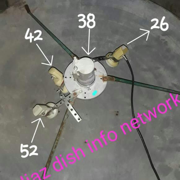 Dish setting Whatsapp group