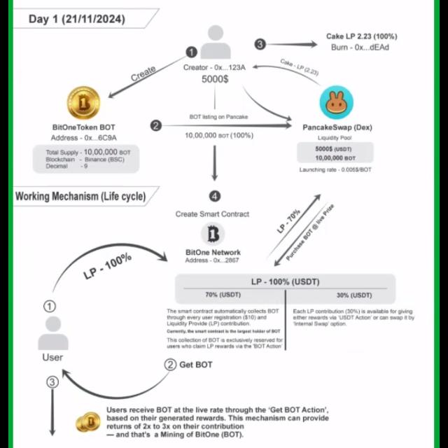 Origin Lgns 13 Whatsapp group