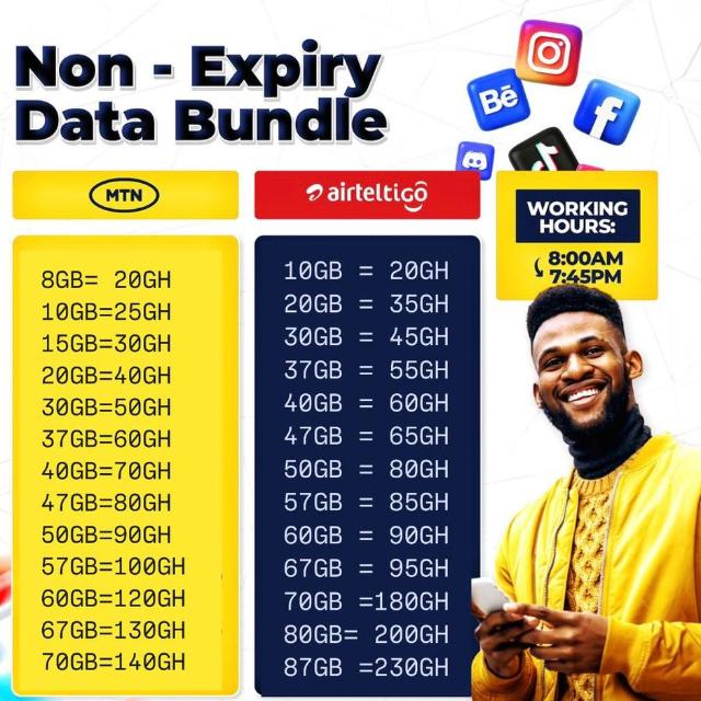 Real Data Bundle for All network