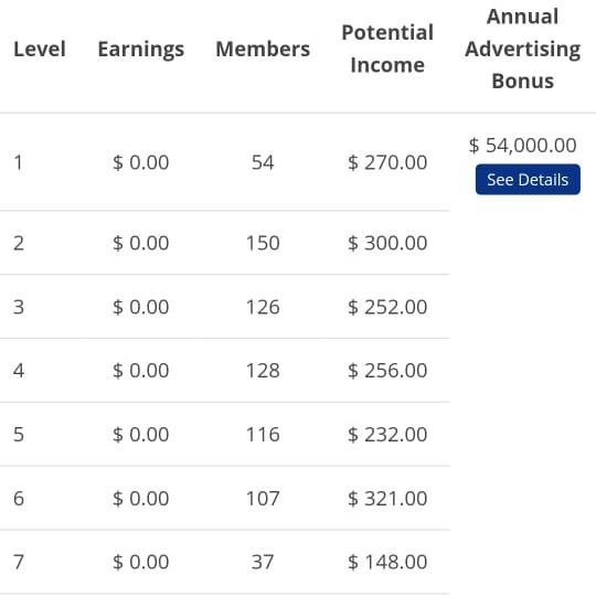 Income in dollars join Whatsapp group