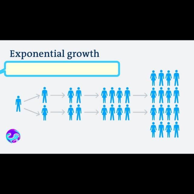 Online earning