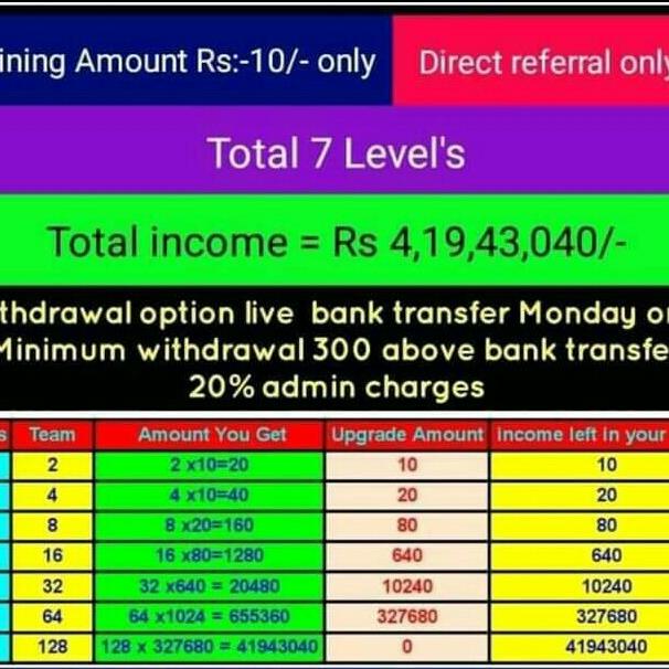 ?10rs Ka plan?