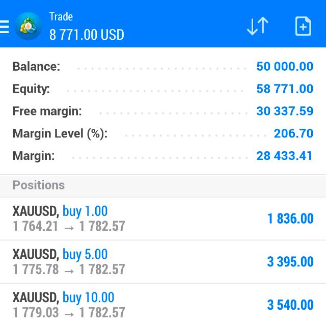 Forex Ocean Whatsapp group