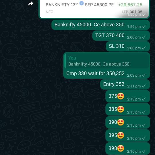 BankNifty options trading call put ?