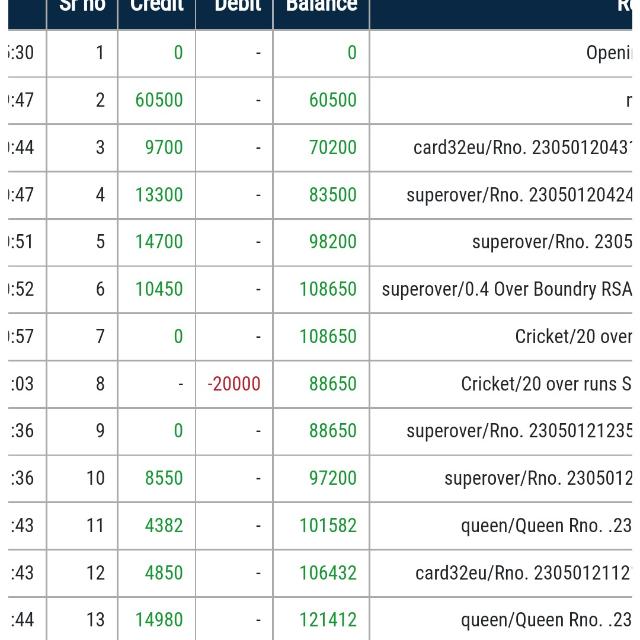 Profit sharing work Whatsapp group