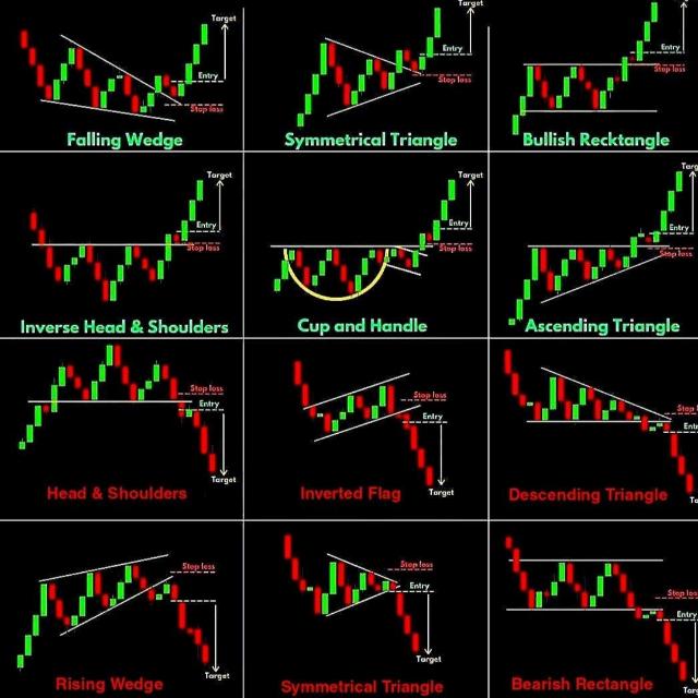 Knowledge of trading