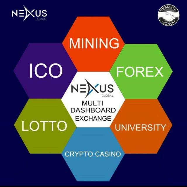 ?NEXUS GLOBAL PRESENTA