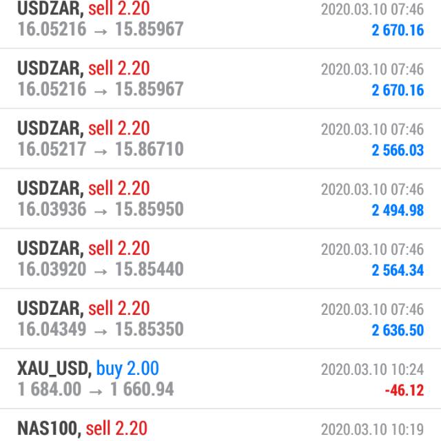 Forex  - Earn and Learn