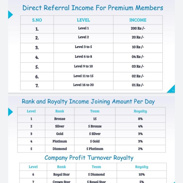 Invest and earn lifetime 