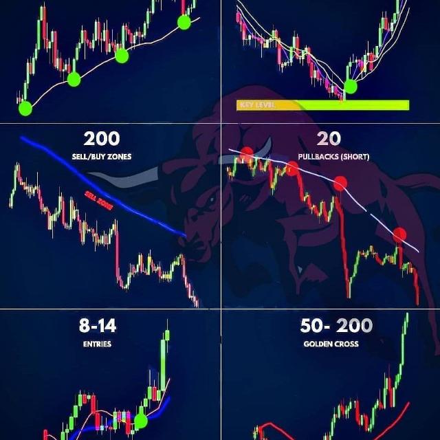 BANKNIFTY&NIFTY TIPS.