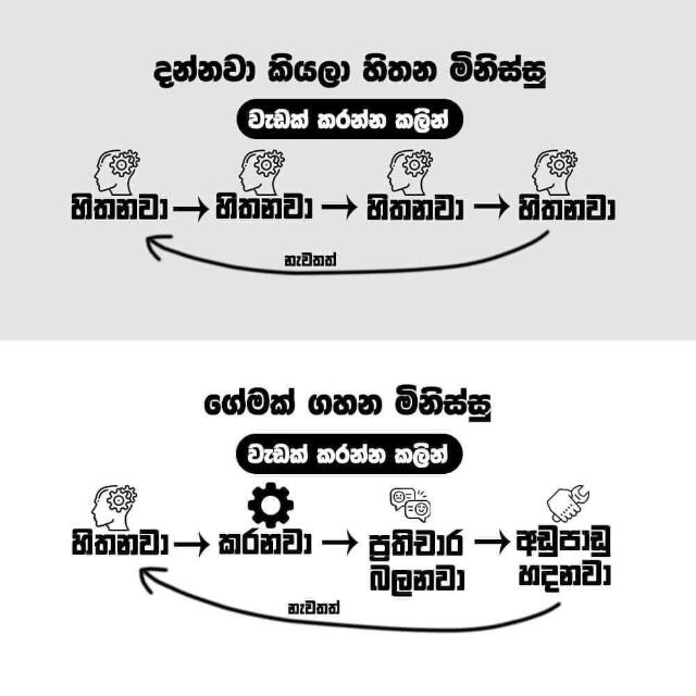 නිසදැස්  නිර්මාණ  අඩවිය