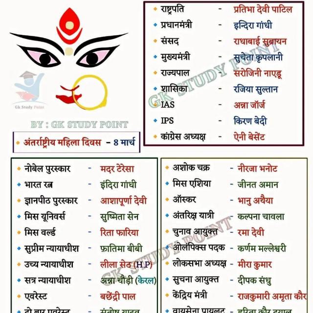 Junun student ka