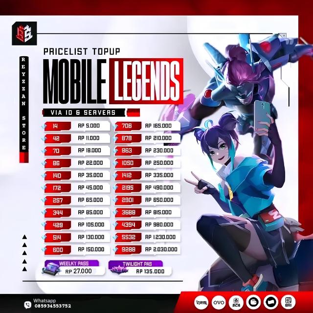 NGEBOT CL WR LOW TIER??
