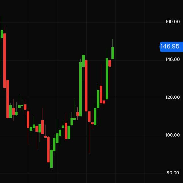 Stock option group 