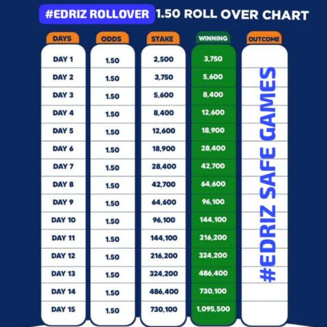 #EDRIZ, BETPAWA, SAHARA GAMES UG 1️⃣??