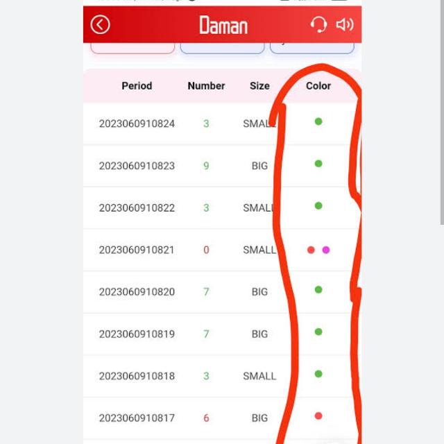 Daman Vip 777 Whatsapp group