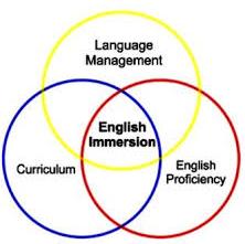 English immersion ?