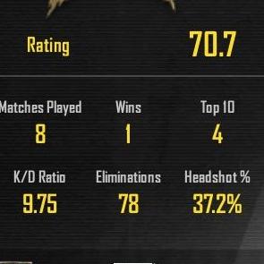 Pubg kr and GL and Bgmi hacks available for cheap price?