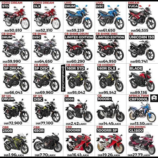??ALL VEHICLE SELLING ARE BUYING???