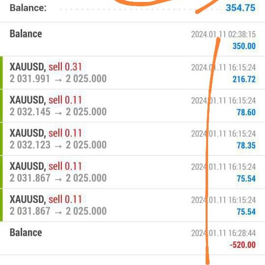 Share market tips Whatsapp group