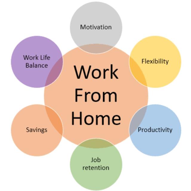Online Earning??