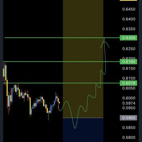 Daily earning free signal treading idea?